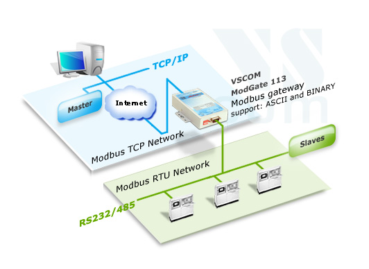 Network topology mapper keygen crack